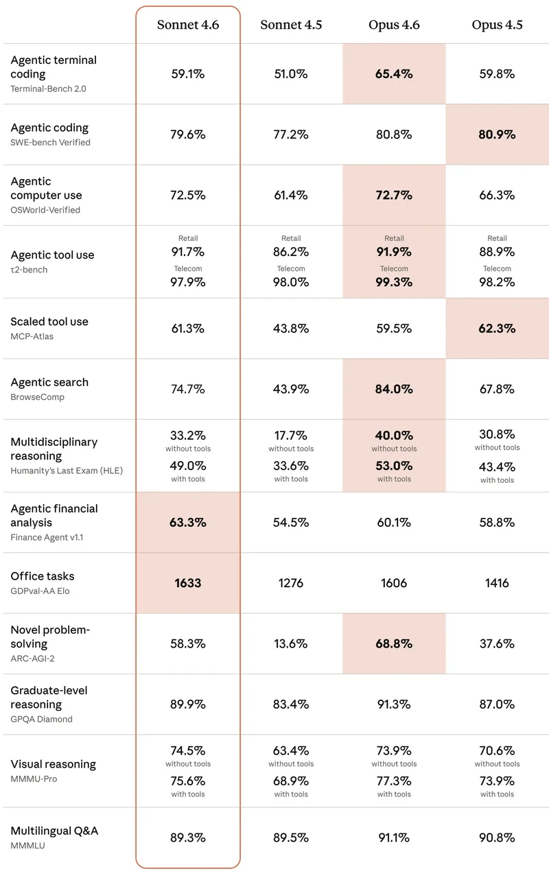 claude sonnet 4.6 released